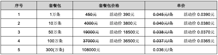 短信套餐包