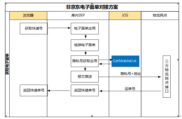 对接说明